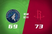 德州扑克游戏小组-火箭半场73-69森林狼 阿门24+3+4 杜兰特17+5+5 李凯尔12+4